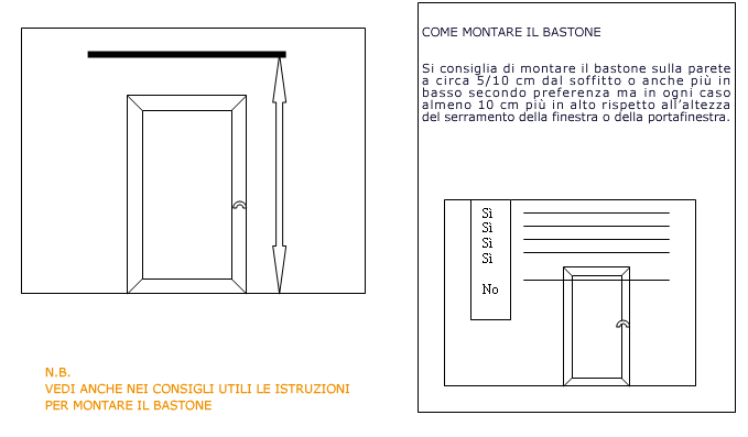 Calcolo altezza tenda su bastone