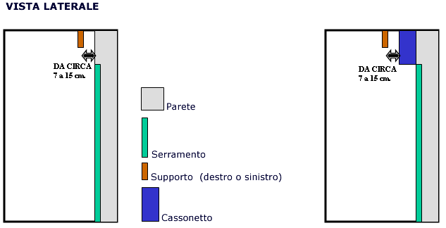 Montaggio a soffitto passo 2