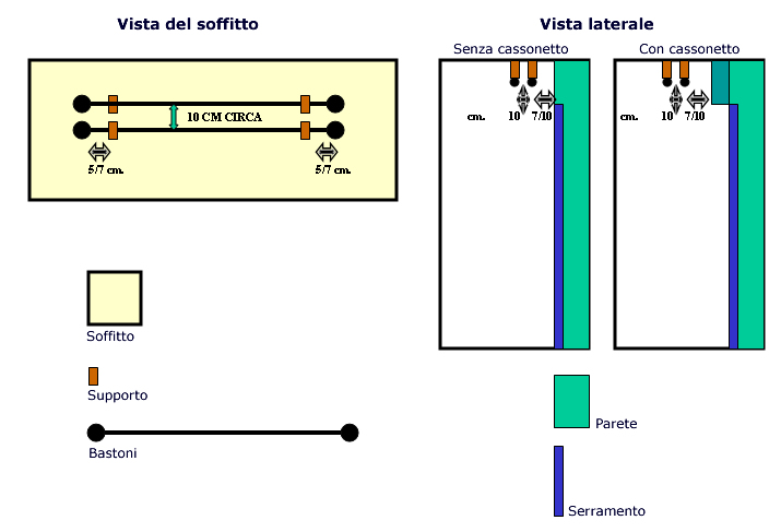 Infilare anelli su bastone