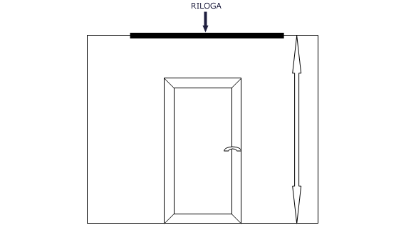 Misurazione altezza riloga